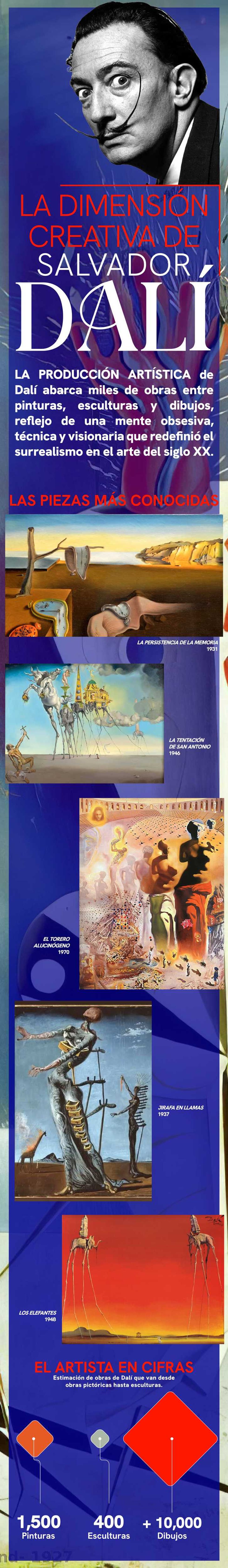 Datos relevantes sobre Dal\u00ed, las obras m\u00e1s importantes y su fotograf\u00eda.