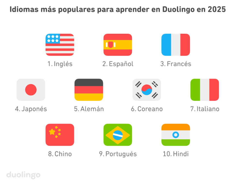 idiomas-aprendizaje-duolingo