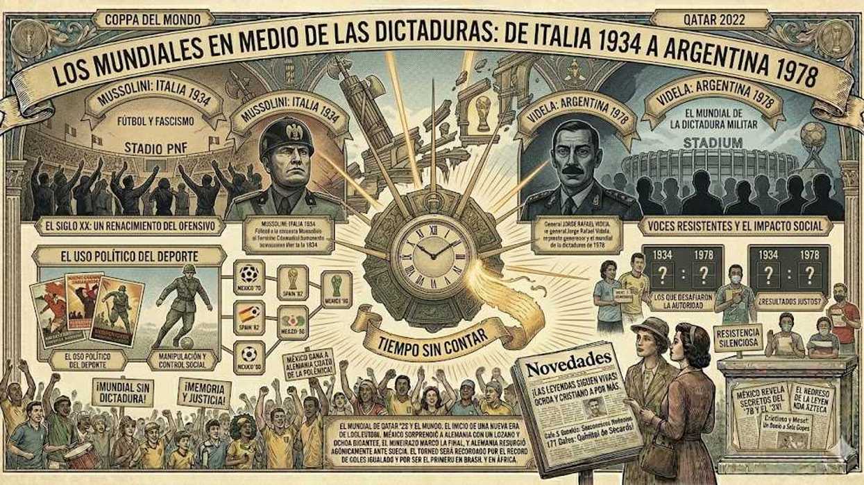 Illustrated timeline of World Cups during Italy 1934 and Argentina 1978 dictatorships.