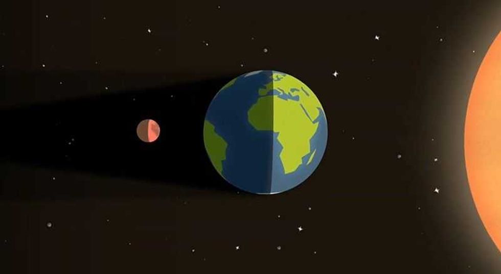 Illustration of a lunar eclipse with Earth, Moon, and Sun alignment.