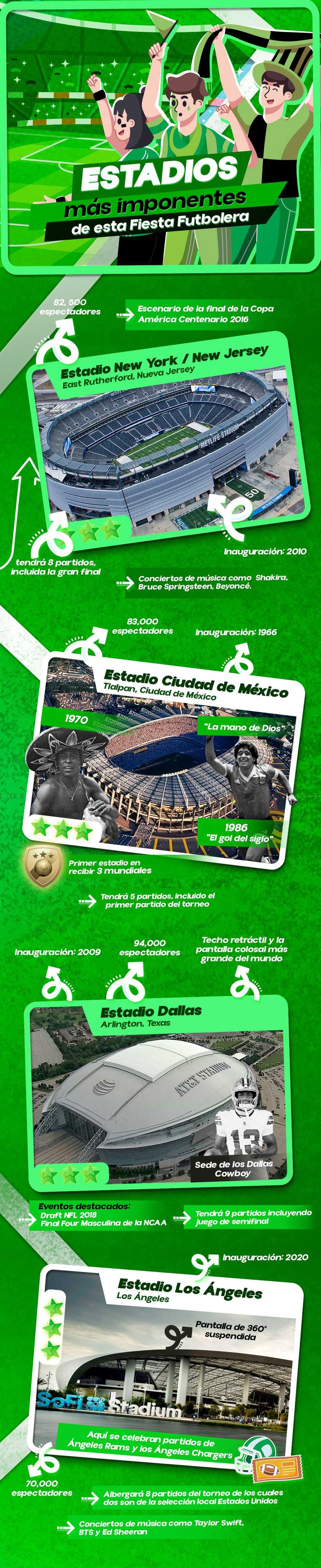 Illustration of major football stadiums in New York, Mexico City, Dallas, and Los Angeles.