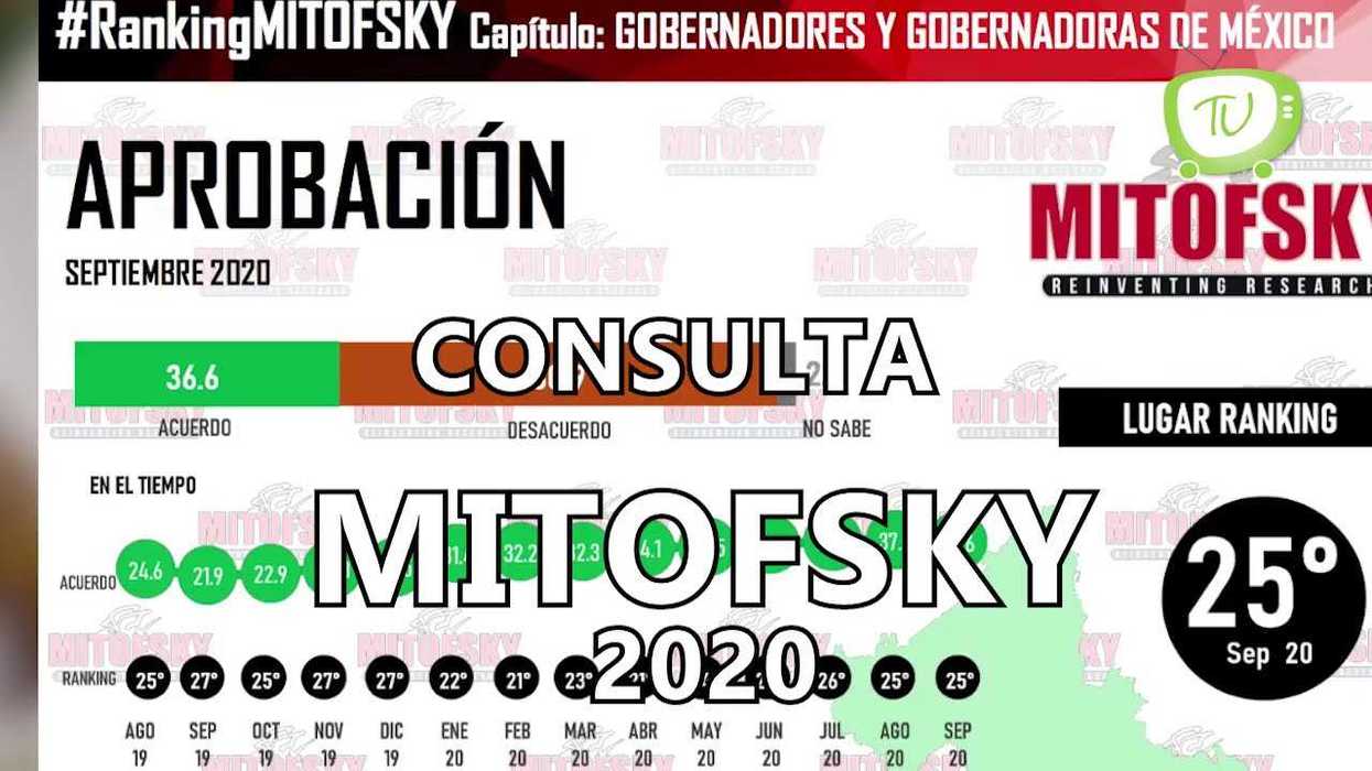 Mara Lezama encabeza la lista nacional de alcaldes con mayor aprobación.
