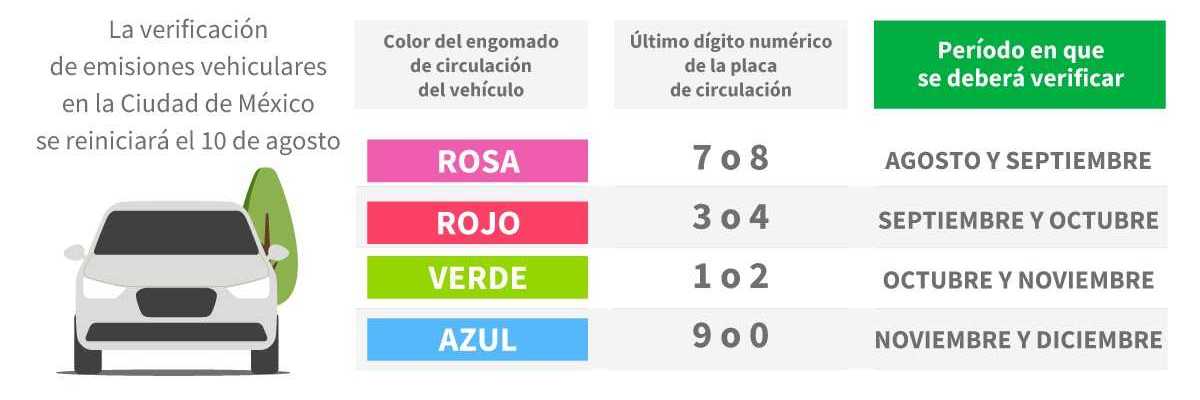 Este es el periodo de verificación en CDMX para engomado azul o terminación 9 - 0.