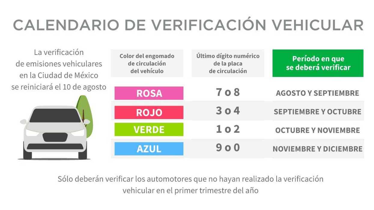 Este es el periodo de verificación en CDMX para engomado azul o terminación 9 - 0.