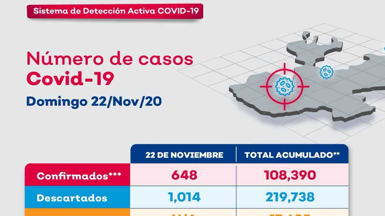 Estos son los nuevos indicadores de COVID-19 en Jalisco.