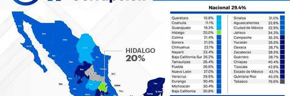 Hidalgo entre las 4 entidades con menor corrupción en sus trámites: Coparmex