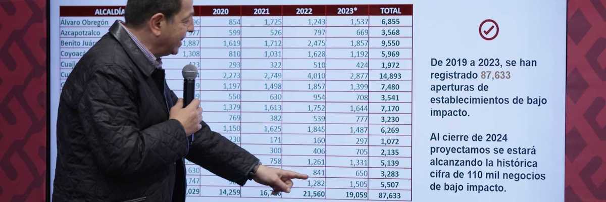 PRESENTA BATRES RESULTADOS EN MATERIA DE DESARROLLO ECONÓMICO