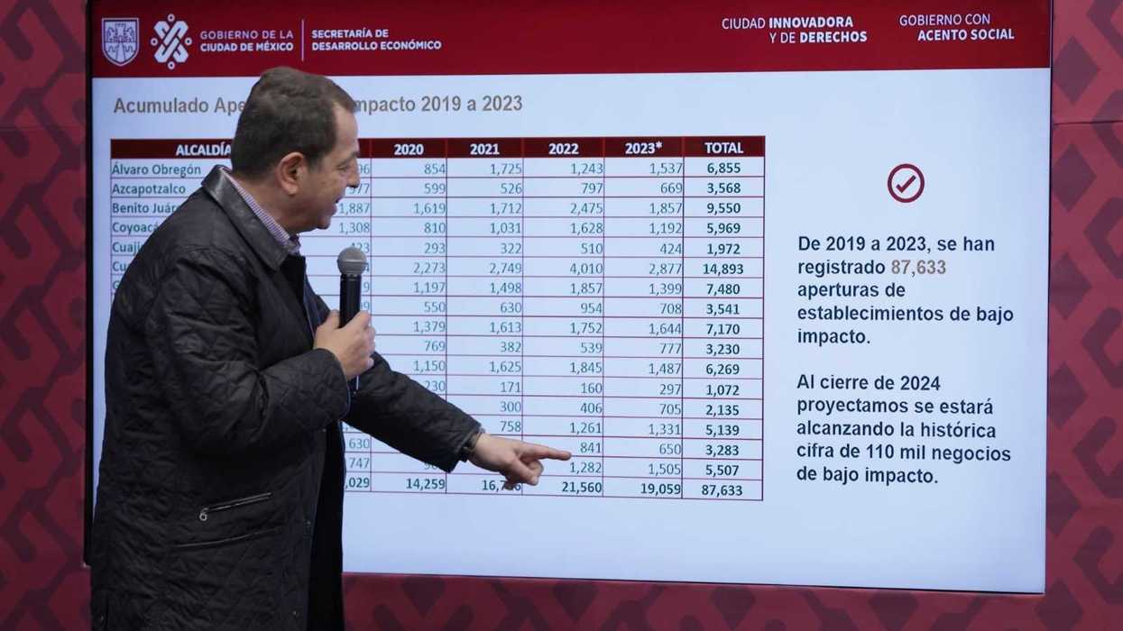 PRESENTA BATRES RESULTADOS EN MATERIA DE DESARROLLO ECONÓMICO