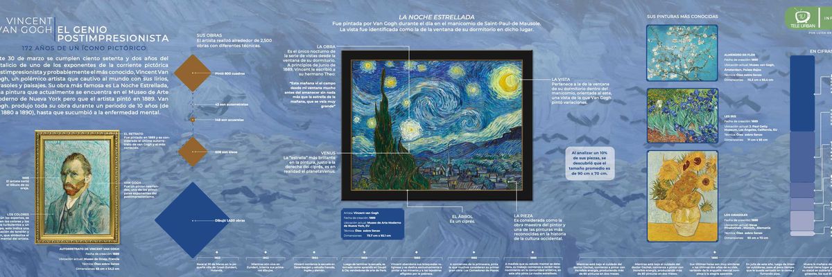 Van Gogh, 172 años de un ícono pictórico