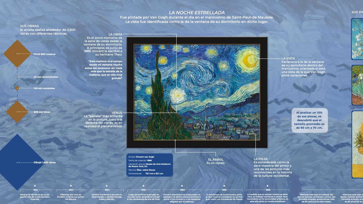 Van Gogh, 172 años de un ícono pictórico