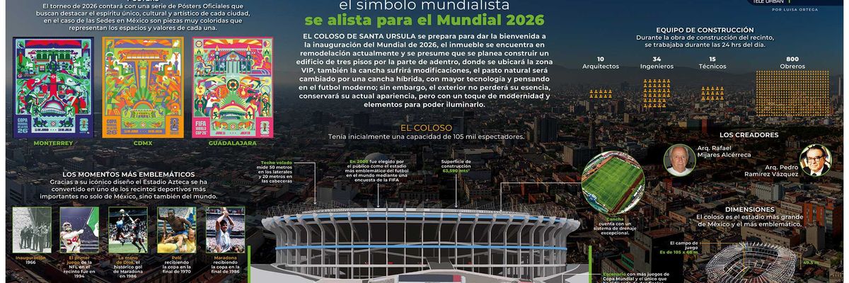 Gobierno de la CDMX confirma fecha de reinauguración del Estadio Azteca frente a la justa mundialista del 2026