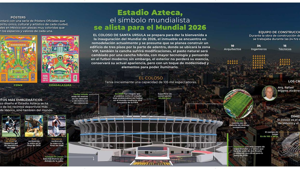 Gobierno de la CDMX confirma fecha de reinauguración del Estadio Azteca frente a la justa mundialista del 2026