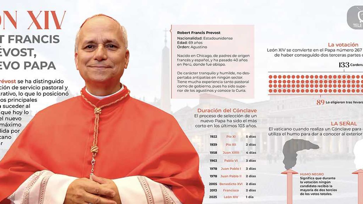 ¡Habemus Papam! León XIV Robert Francis Prevost