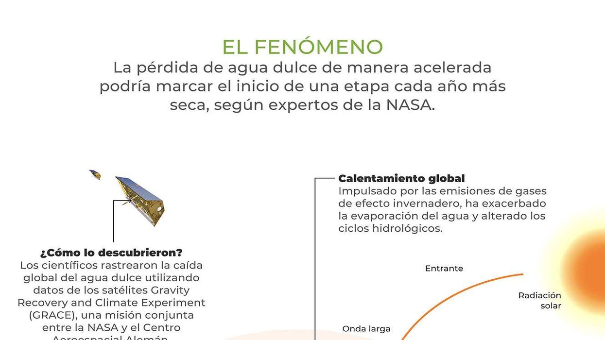 La NASA revela que la Tierra pierde agua dulce a un ritmo acelerado