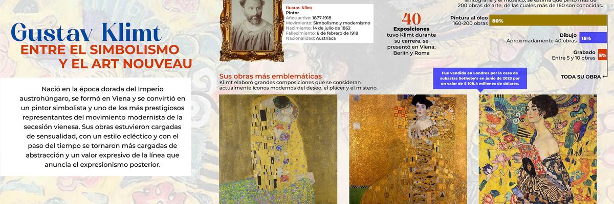 148 años de Klimt, un artista entre el Simbolismo y el Art Nouveau