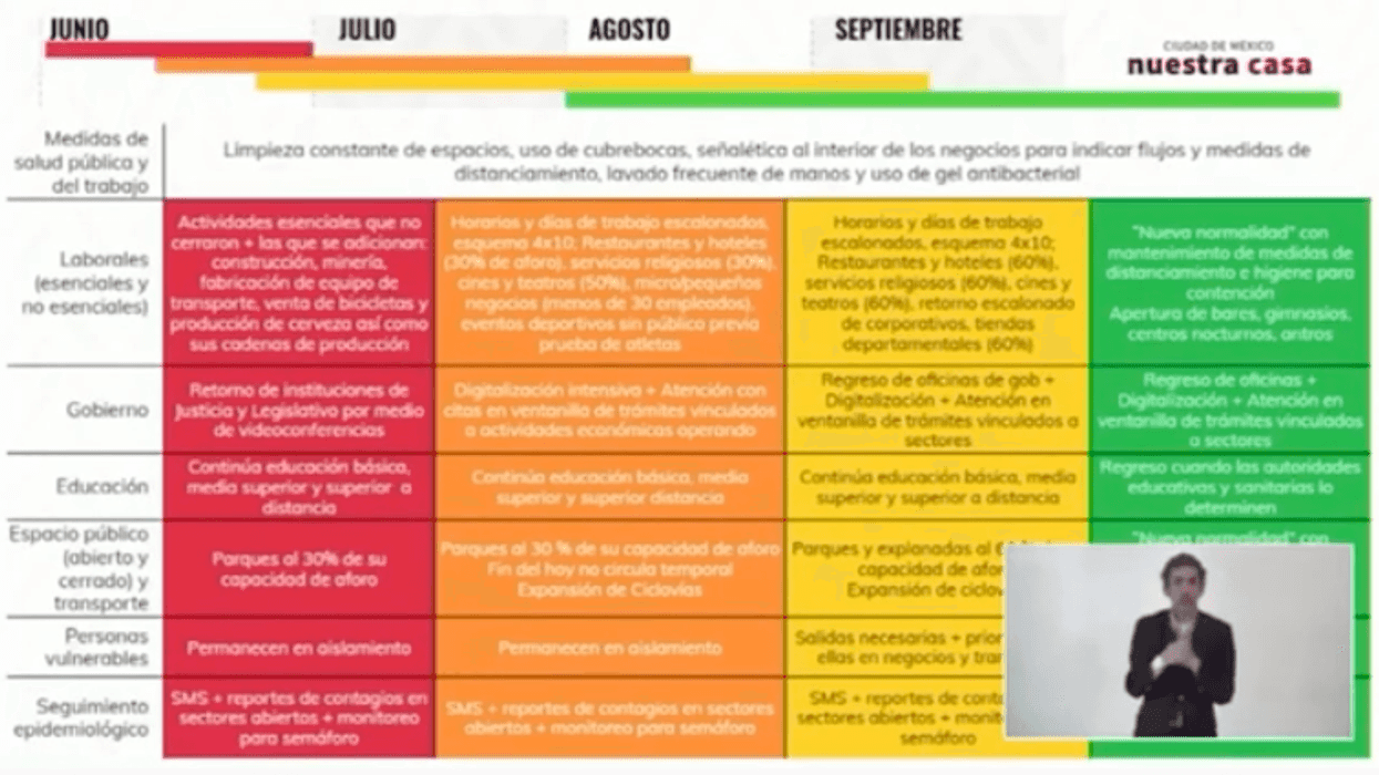 Un regreso a las actividades cotidianas con innovación y derechos.