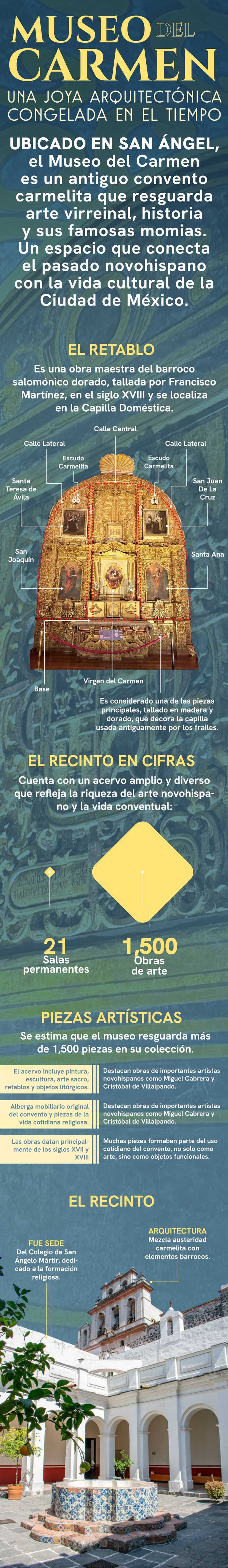 Infograf\u00eda sobre datos relevantes del Museo del Carmen
