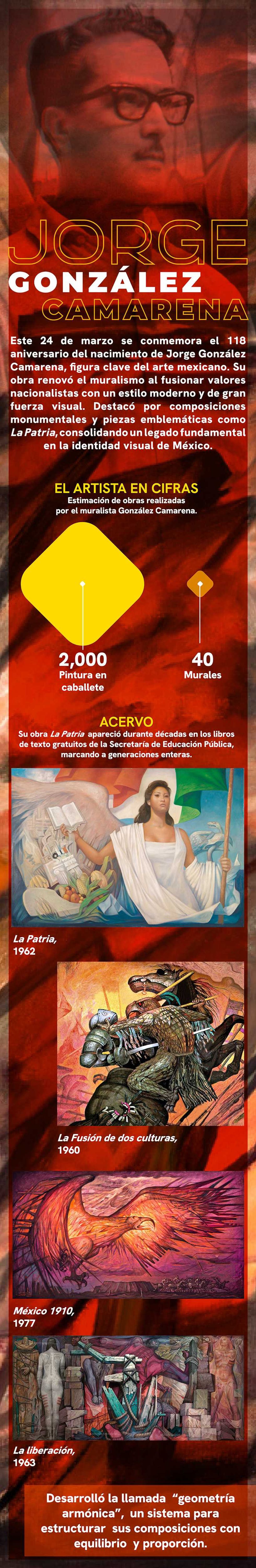 Infograf\u00eda sobre el acervo cultural de Jorge Gonz\u00e1lez Camarena y su relevancia en el arte mexicano.