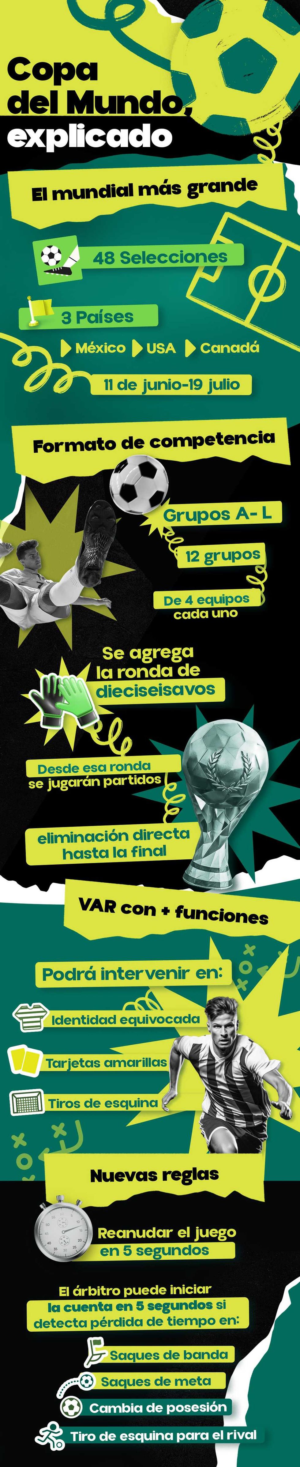 Infographic explaining changes in the World Cup format, with images and colorful text.