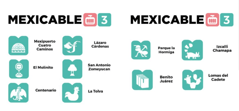 Línea 3 del Mexicable: ya hay fecha para pruebas y apertura del nuevo ...