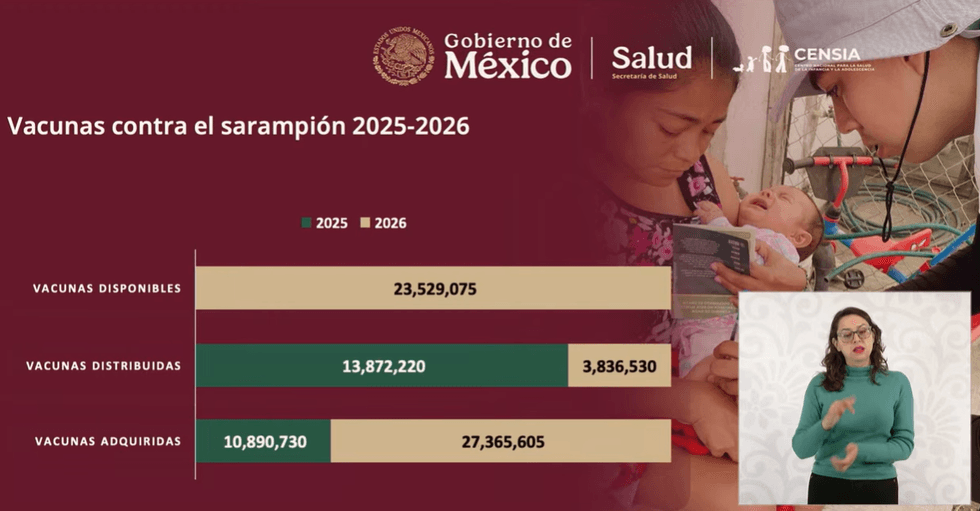Mexican measles vaccine distribution chart for 2025-2026 with sign language interpreter.