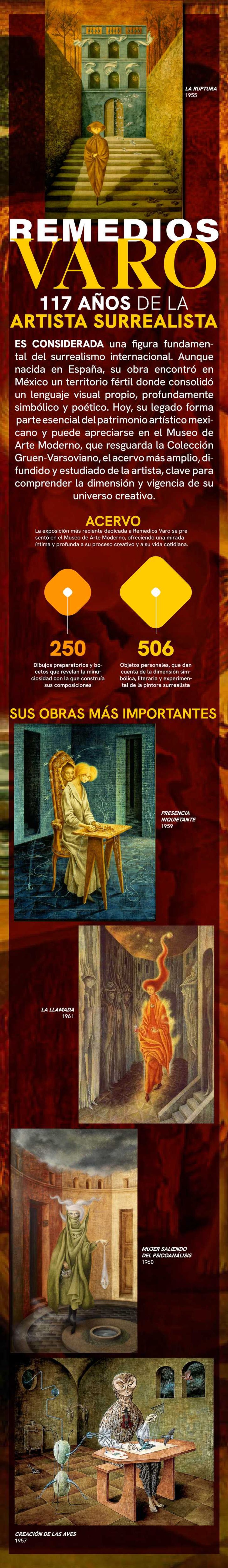 OBRAS DE REMEDIOS VARO M\u00c1S FAMOSAS Y REPRESENTATIVAS DE SU LEGADO