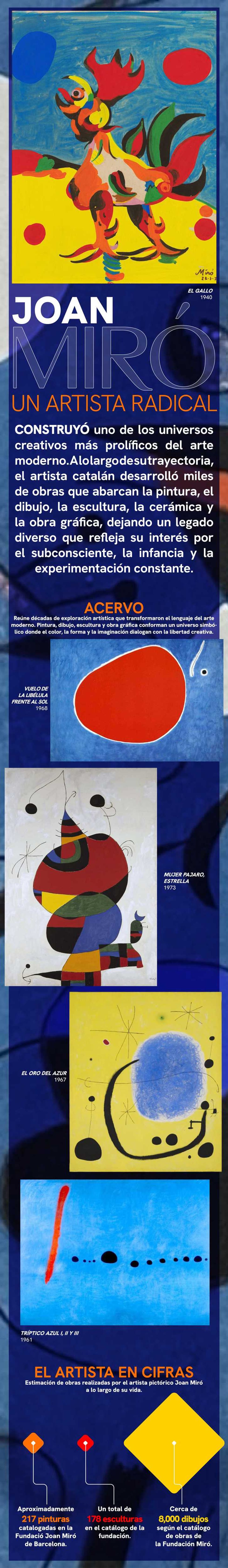 Obras m\u00e1s importantes del artista Joan Mor\u00f3, con descripci\u00f3n de cada una y gr\u00e1fica de su acervo art\u00edstico.