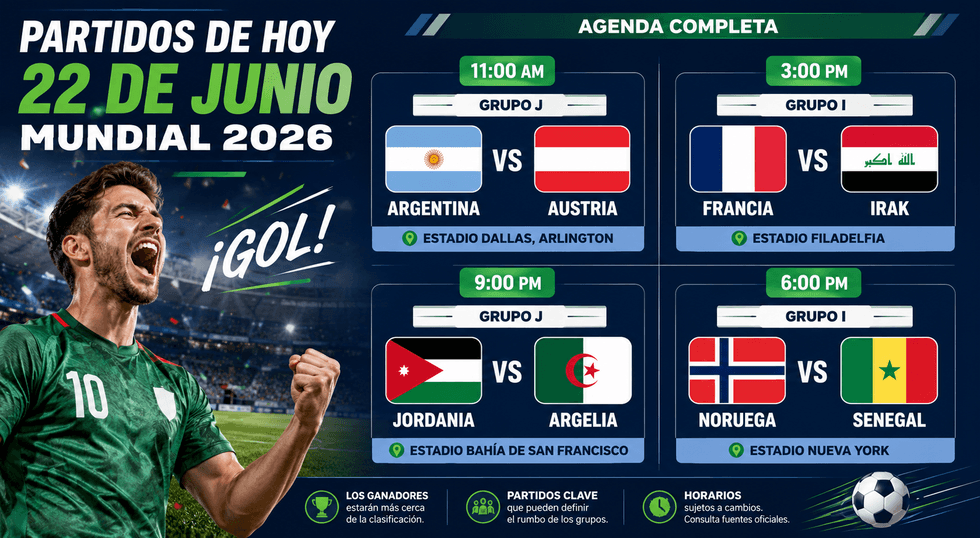 Soccer player celebrating; match schedule for June 22, 2026, World Cup games.