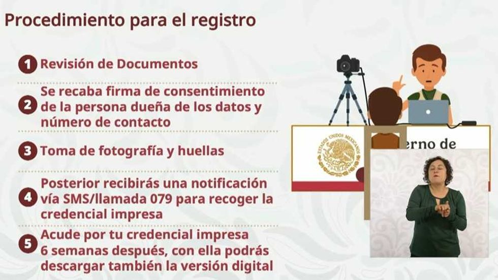 Text detailing a five-step registration process with illustrations and sign language interpreter.