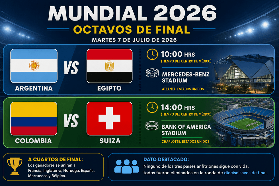 World Cup 2026: Argentina vs Egypt, Colombia vs Switzerland match details.