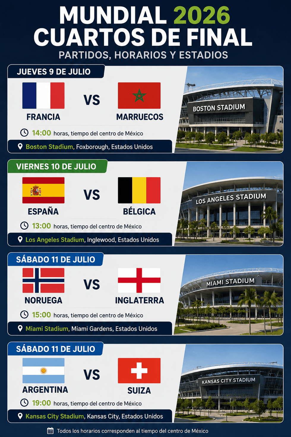 World Cup 2026 quarterfinals match schedule and stadiums.