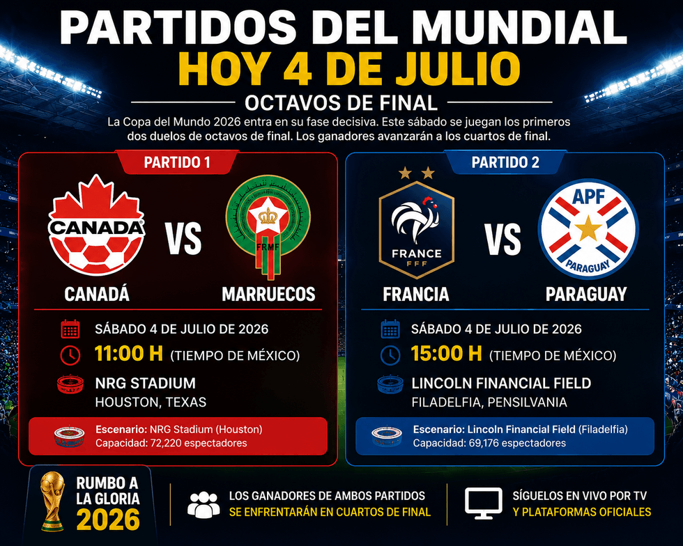 World Cup matches: Canada vs. Morocco, France vs. Paraguay on July 4, 2026.